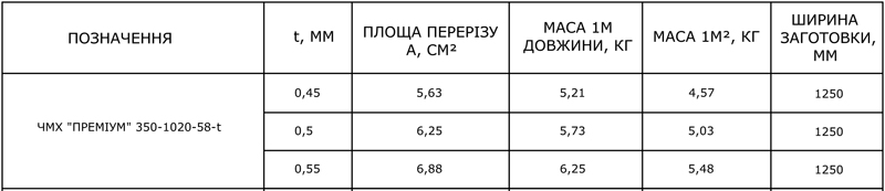 металочерепиця ПРЕМІУМ Геометричні характеристики металочерепиця ПРЕМІУМ