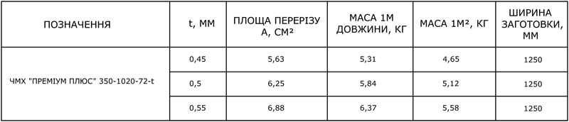 металочерепиця ПРЕМІУМ плюс Геометричні характеристики металочерепиця ПРЕМІУМ плюс