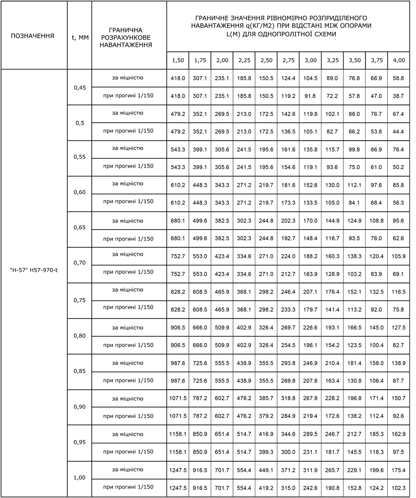 Пофнастил Н-57 