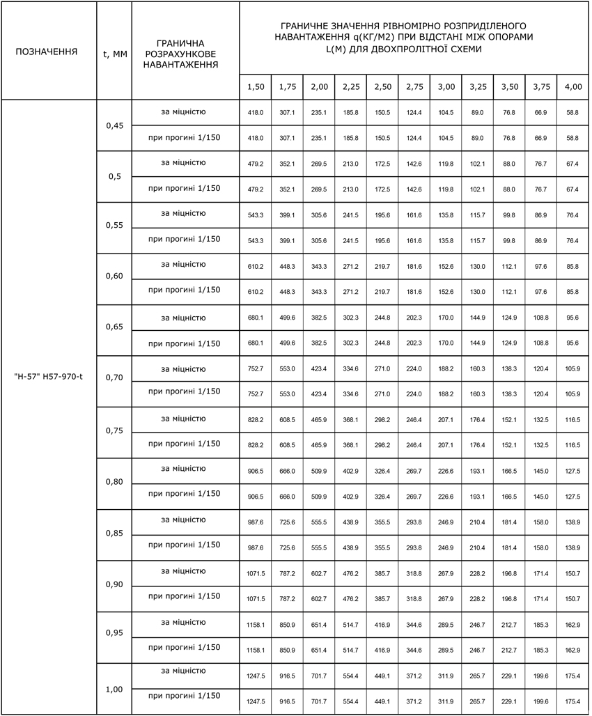 Пофнастил Н-57