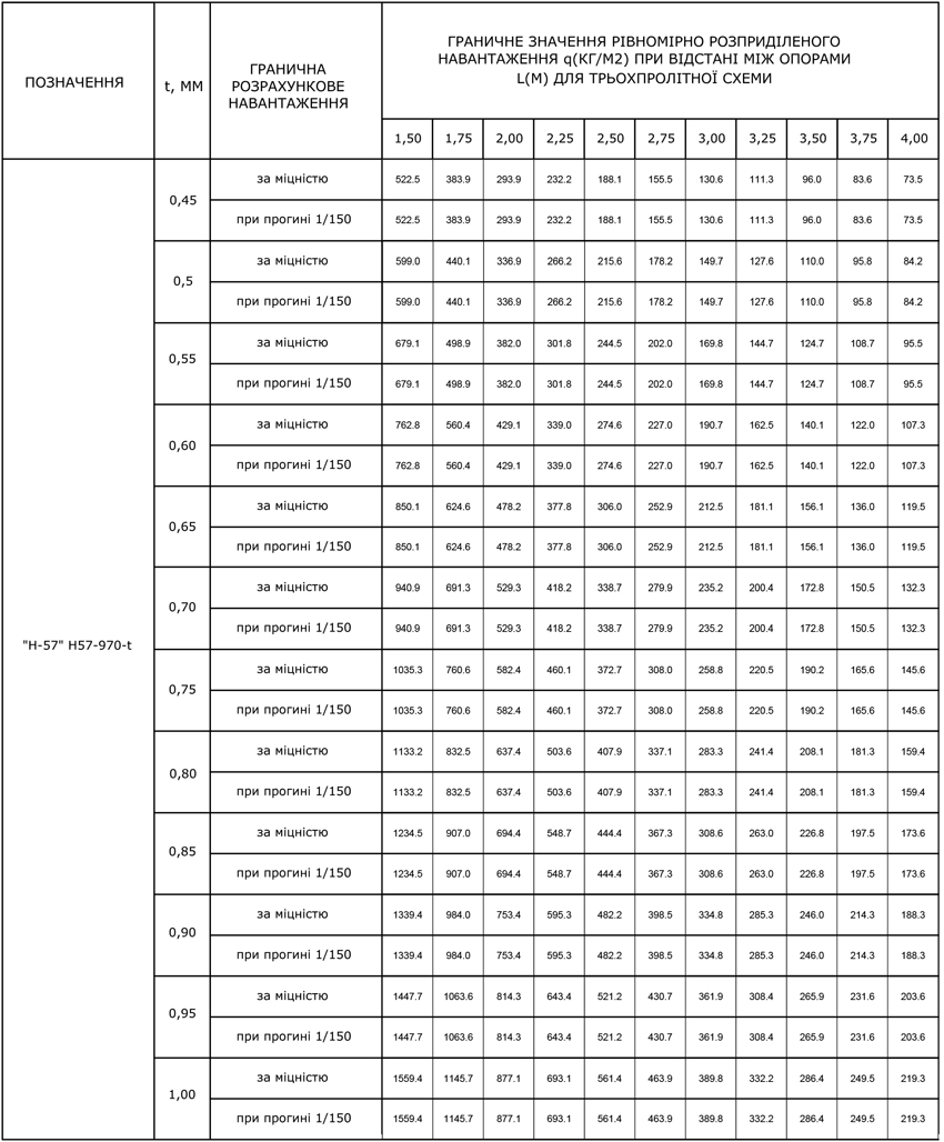Пофнастил Н57